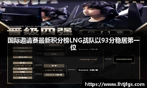 国际邀请赛最新积分榜LNG战队以93分稳居第一位